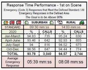 CAFMA 2020 Response Time Performance